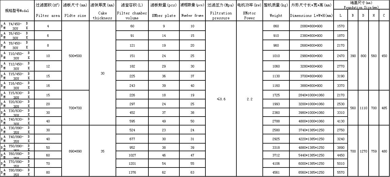 板框式壓濾機規(guī)格