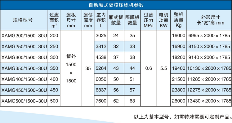 自動廂式隔膜壓濾機參數(shù)