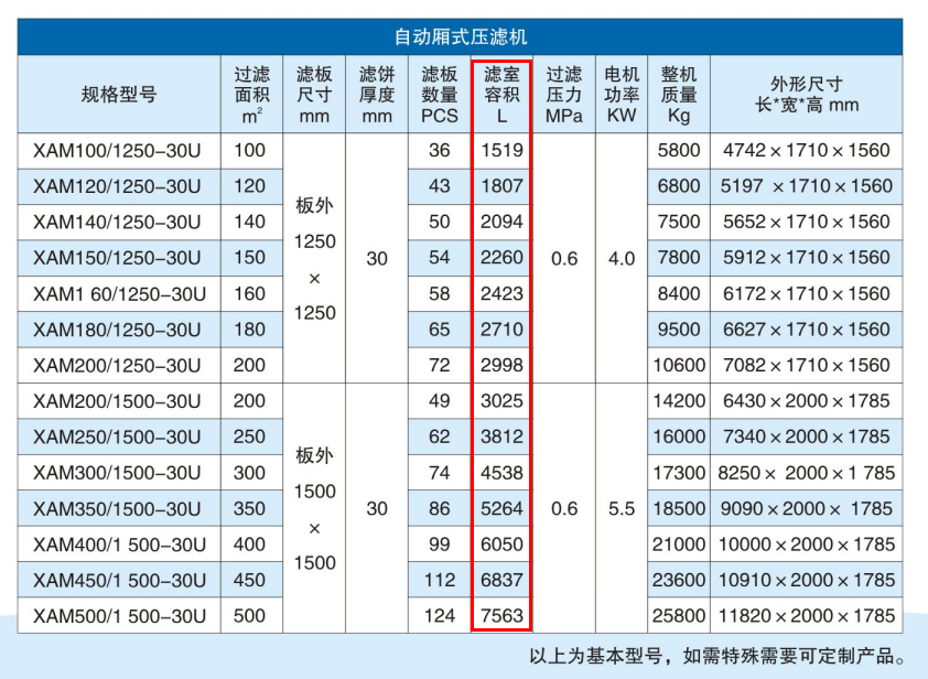 板框壓濾機容積