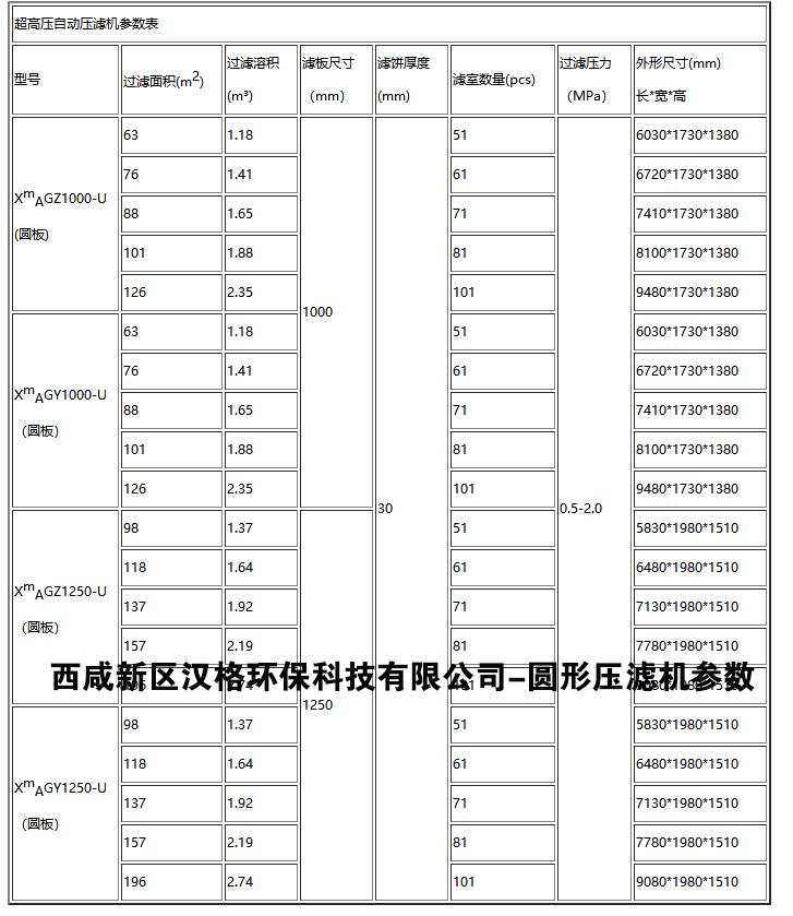 板框式污泥脫水壓濾機產品參數(shù)