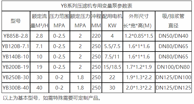 陜西壓濾機(jī)專用泵參數(shù)