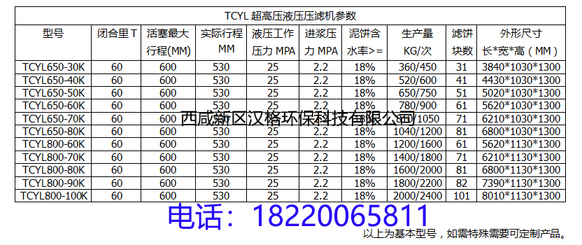 TCYL超高壓液壓壓濾機(jī)參數(shù)