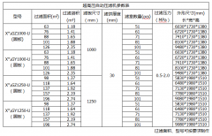 廂式壓濾機(jī)是什么