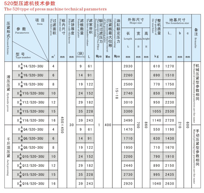 小型壓濾機(jī)產(chǎn)品參數(shù)