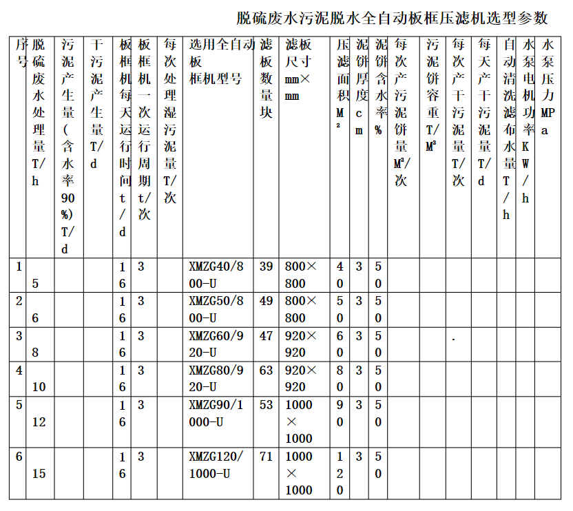 陜西化工壓濾機(jī)