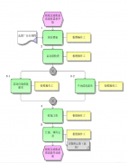 壓濾機(jī)濾布多長時(shí)間清洗